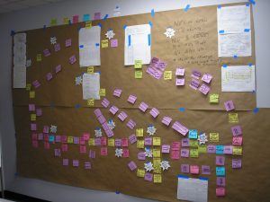 Improve a Sales Team - Future State Process Map