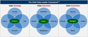 Training for Improving a Sales Team - Chief Sales Leader Framework™