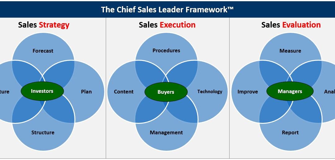 Sales Management Failure – Chief Sales Leader Framework