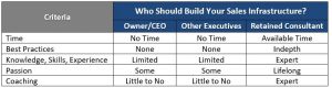 Comparison Chart - Hiring and Firing Your Sales Manager