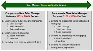 Compensation - Firing and Replacing Your Sales Manager