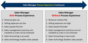 Process - Firing and Replacing Your Sales Manager