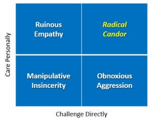 Radical Candor Framework - Chief Sales Leader™