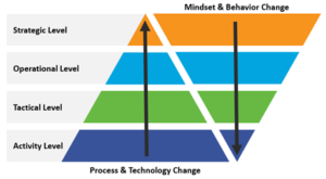 Reporting Framework For The E-Myth